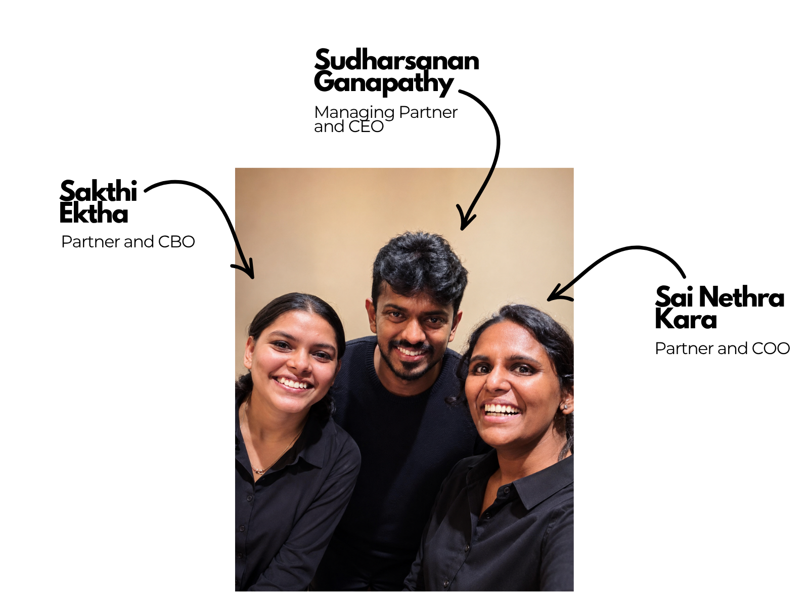 SGI Collective team — Shakti Ektha, Sudharsanan Ganapathy, and Sai Nethra Kara